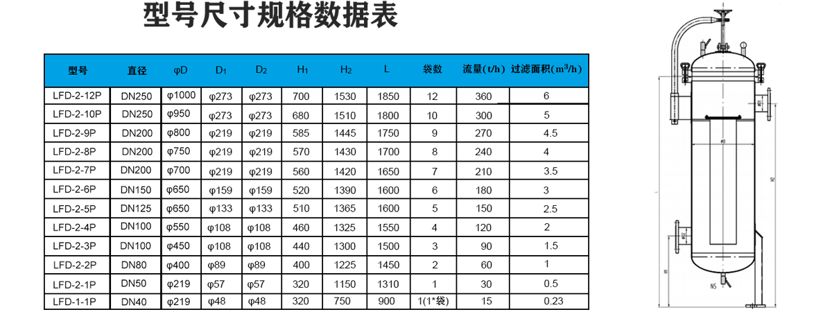 不銹鋼袋式過(guò)濾器選型表