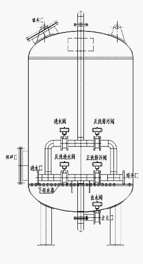 多介質(zhì)過(guò)濾器工作原理圖2