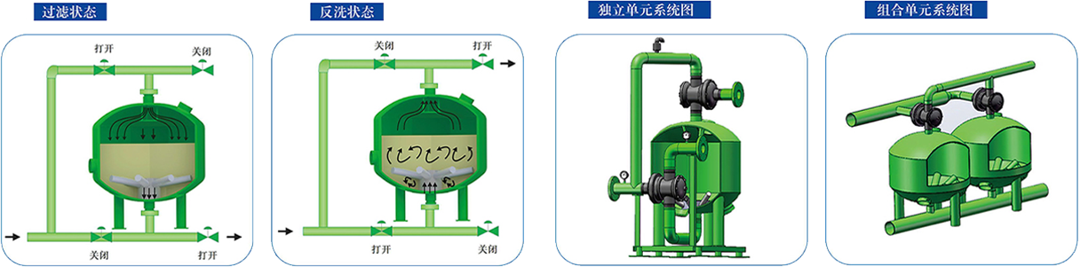 淺層砂過濾器原理圖