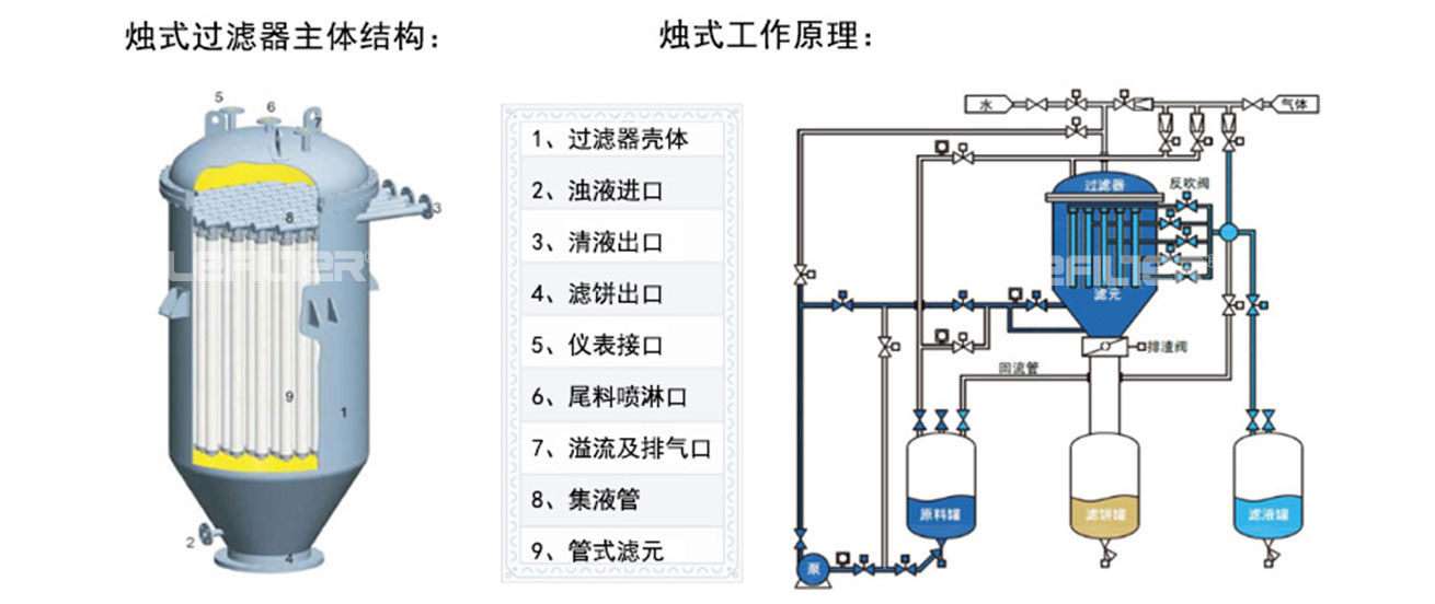 注釋過(guò)濾器結(jié)構(gòu)圖