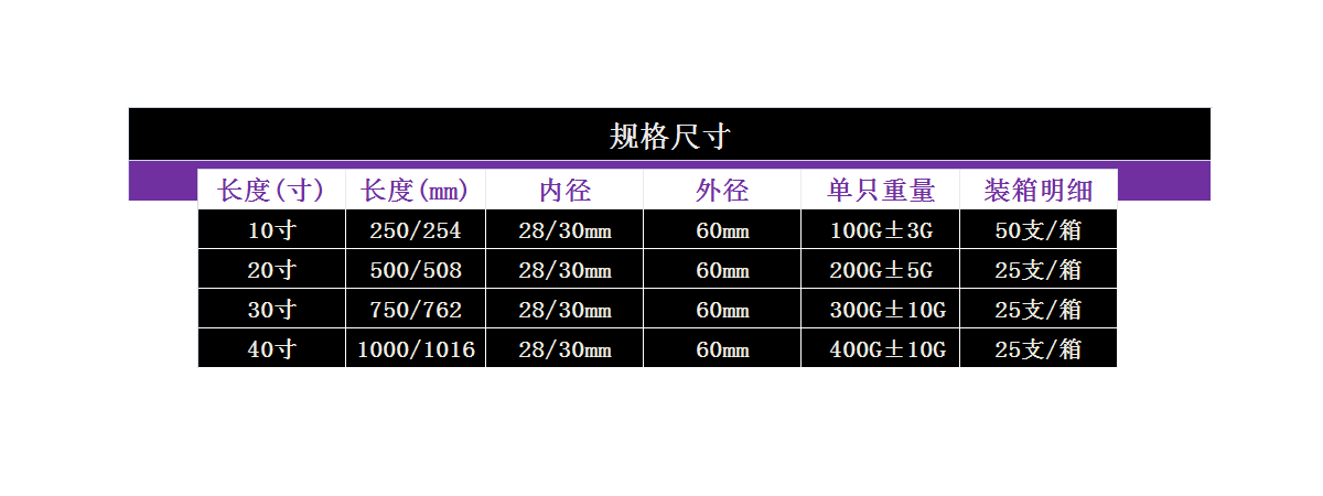 參數(shù)表