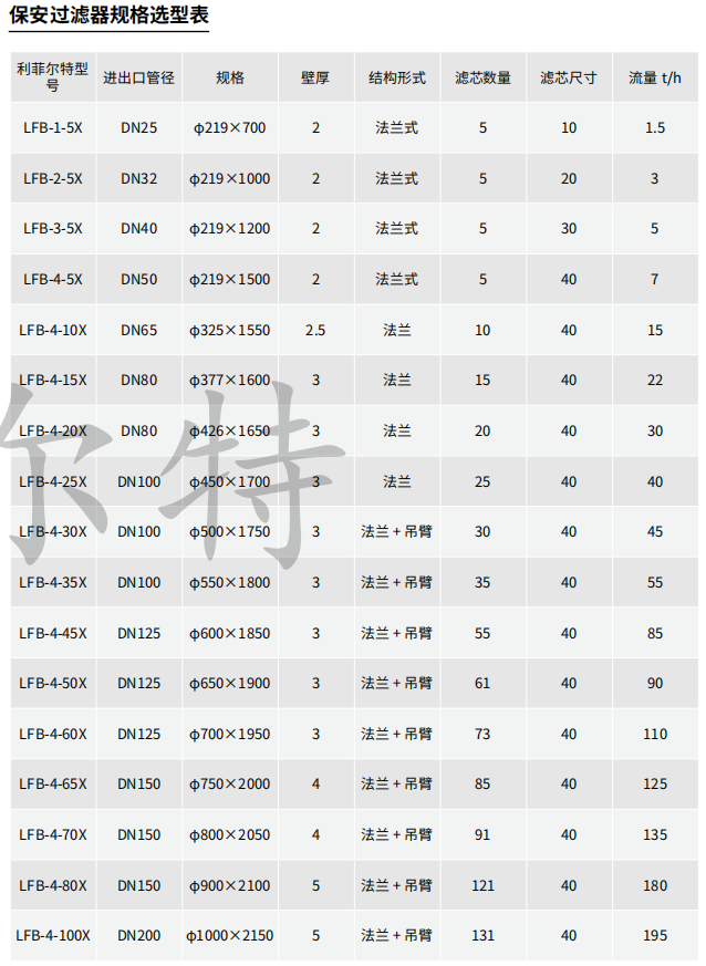 保安過(guò)濾器規(guī)格表