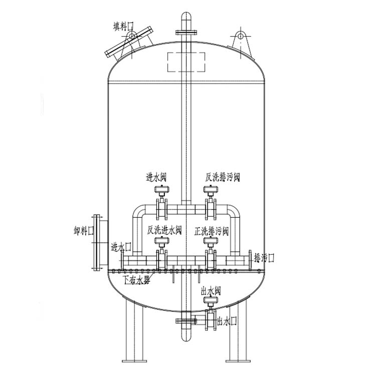多介質(zhì)過(guò)濾器管路結(jié)構(gòu)的特點(diǎn)
