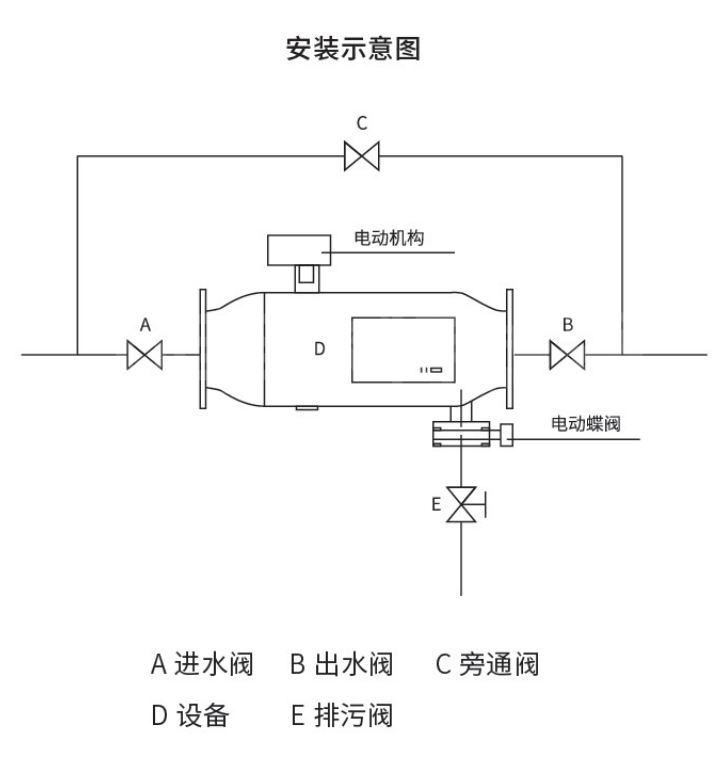 反沖洗過濾器-3