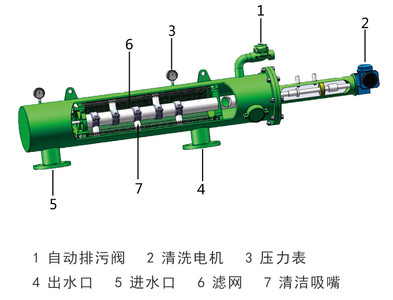 電動(dòng)吸式自清洗過濾器