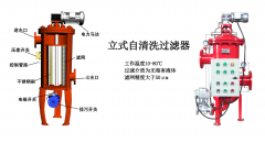 自清洗過(guò)濾器產(chǎn)品結(jié)構(gòu)詳解